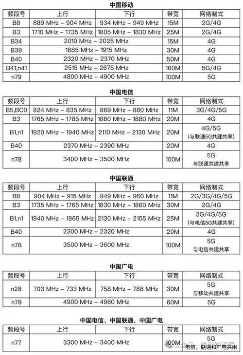 300mhz是什么频段