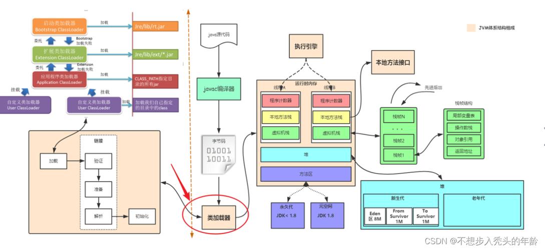 每次更新软件内存会变大吗