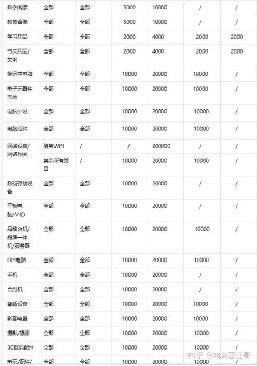 抖音开通小店条件