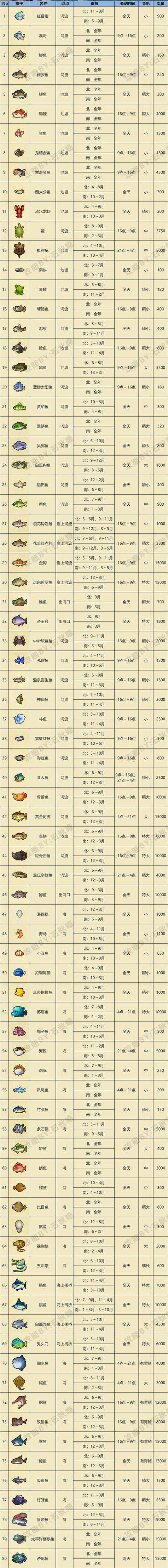 动物之森switch多少钱