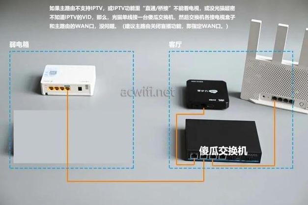 家用无线机顶盒怎么设置