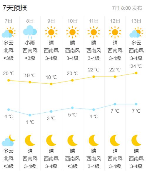 包头未来30天天气预报游戏截图