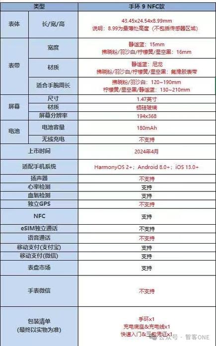 手环买华为还是荣耀