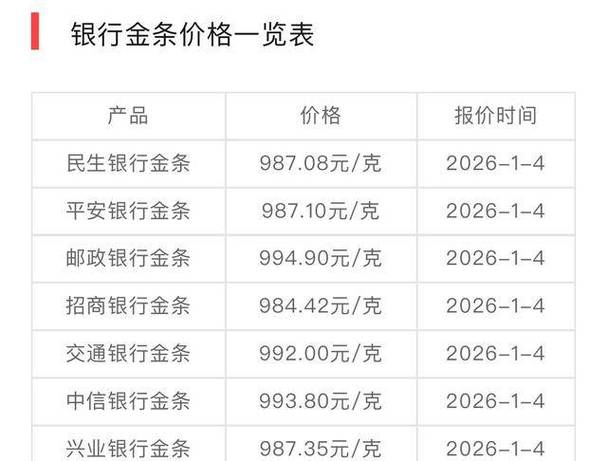 今日建行金条价格