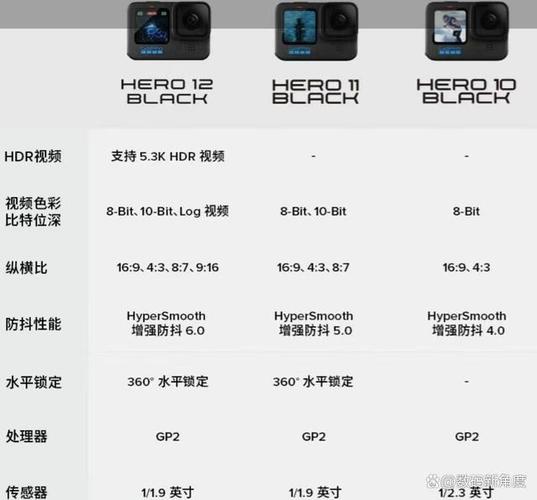 gopro7镜头参数