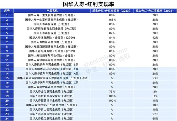2026分红保险排行榜