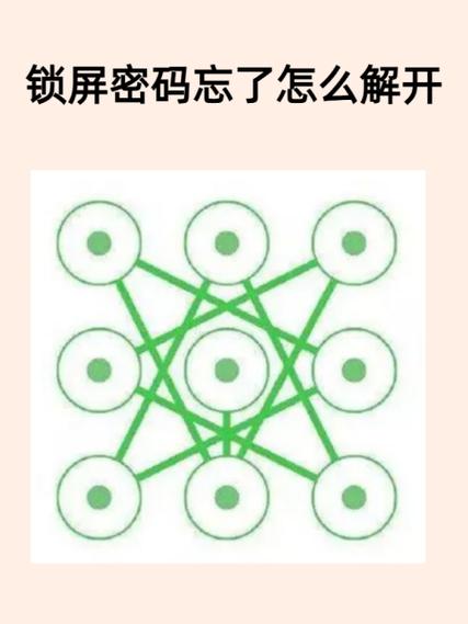 如何查看上一个锁屏密码