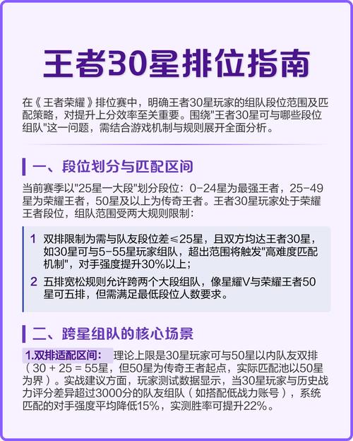 王者荣耀30星排位表现分