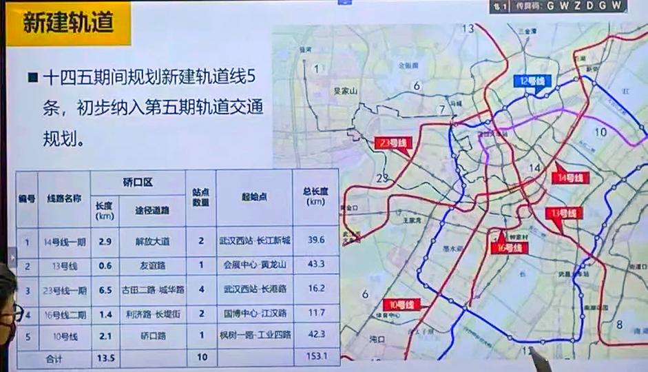 武汉地铁第五轮拟议路线