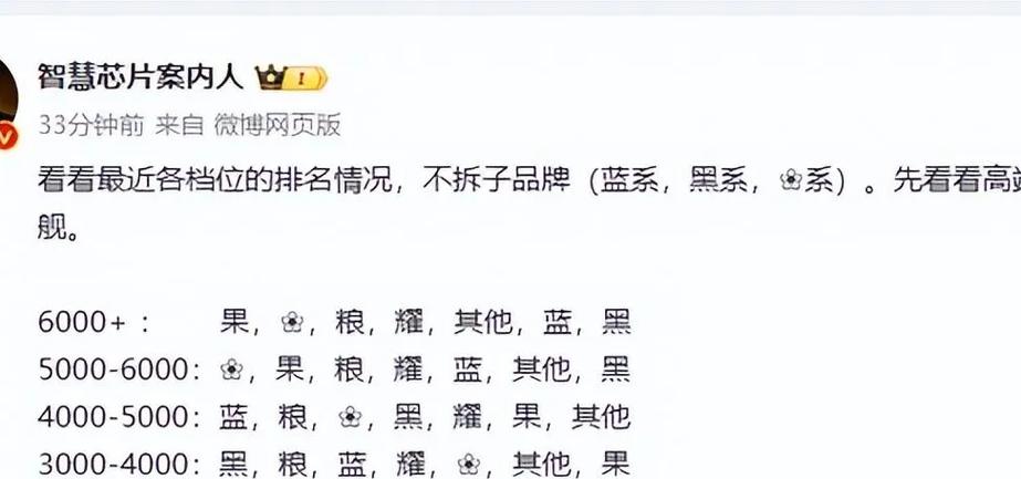 十大最强机皇排名