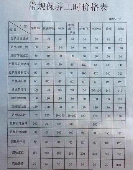 汽车保养项目明细表