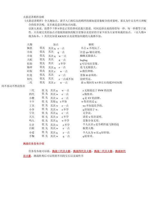 火影羁绊5.1攻略
