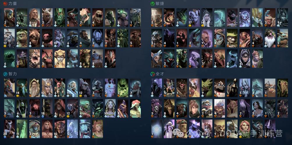 DOTA2cm是什么英雄
