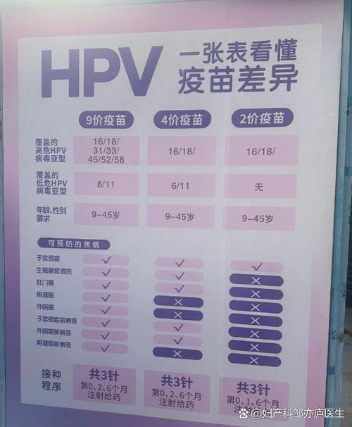 正规九价hpv在哪查询图标