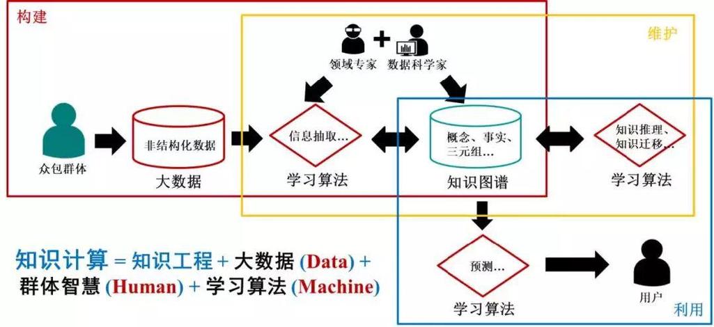 人工智能的原理