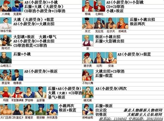 拳皇脚本