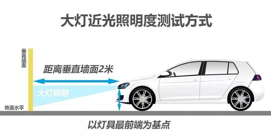 近光灯改成led好还是远光好