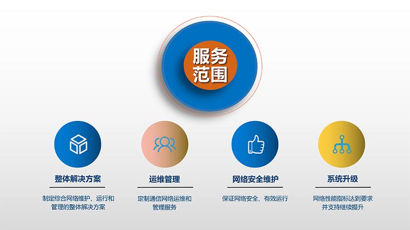 代维公司是干嘛的