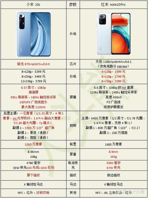 小米手机与红米手机的区别