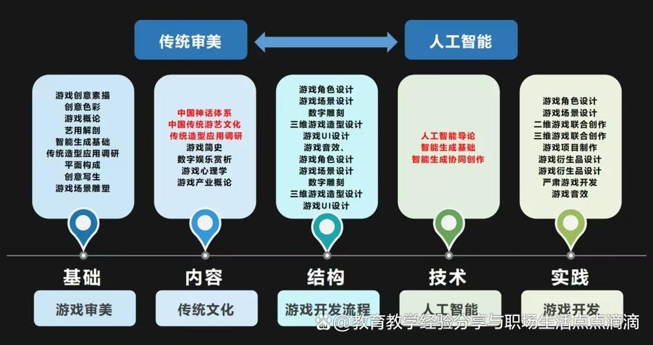 人工智能7大应用领域
