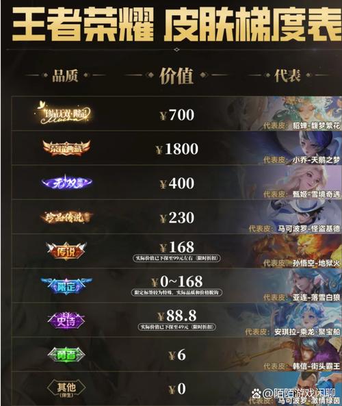 钻石夺宝用点券抽一次要多少