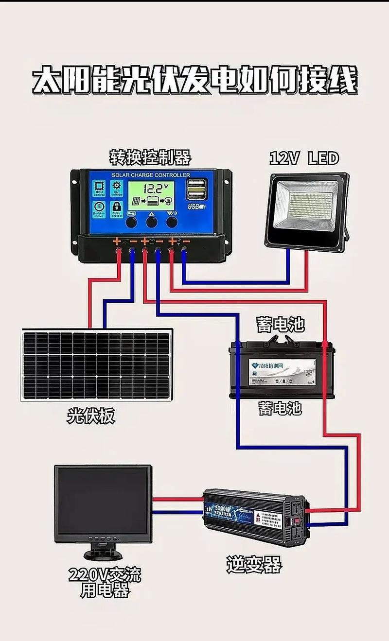 太阳能线路怎么接线图