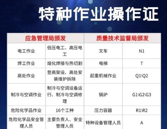 电梯管理员证考试题库