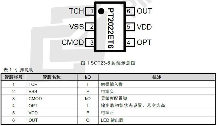 触控ic是什么