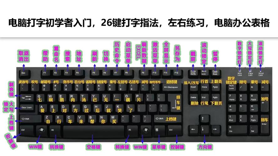 电脑键盘怎么输入数字