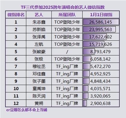 撒贝宁何炅谁更受欢迎缩略图