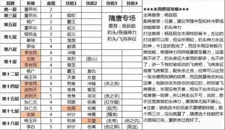 英雄杀稀有英雄召唤表