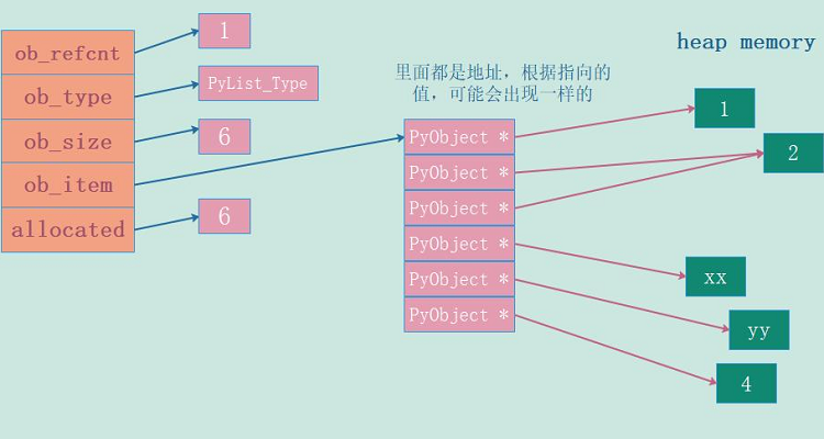 c语言和python区别