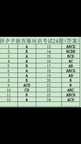 拼多多商家版答题答案