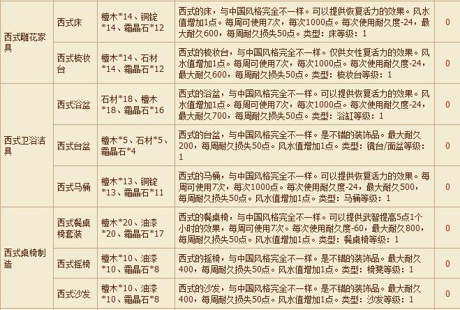 qq三国工匠书大全