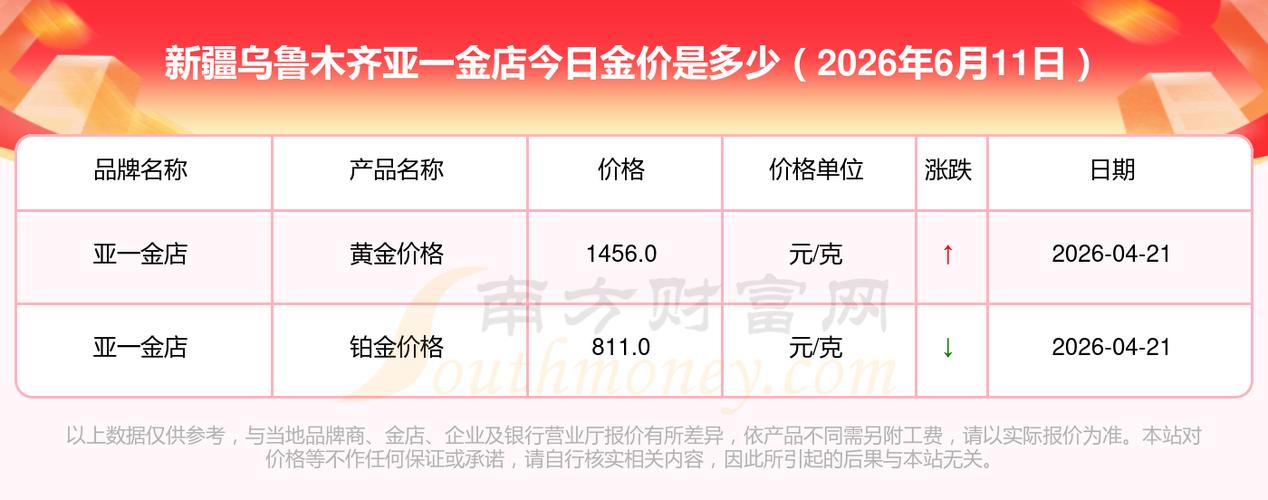 亚一金店积分兑换