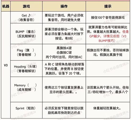 挑战300关136簧通关技巧