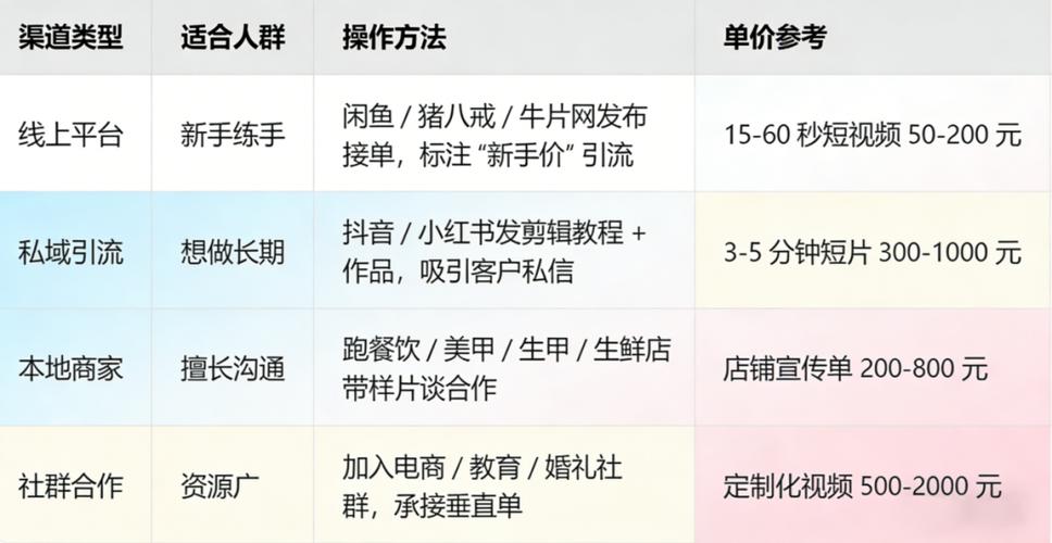 小白助手接单