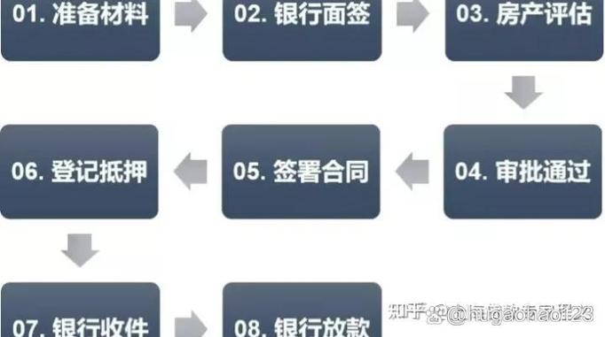 银行放款后多久到账