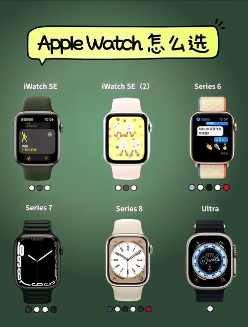 苹果手表s3能连接ios16吗