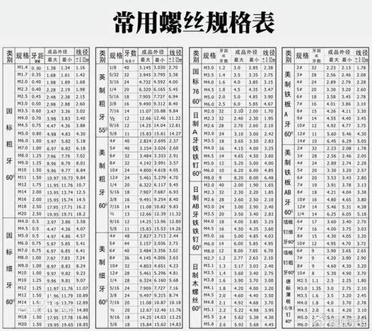 螺丝型号大全对照表