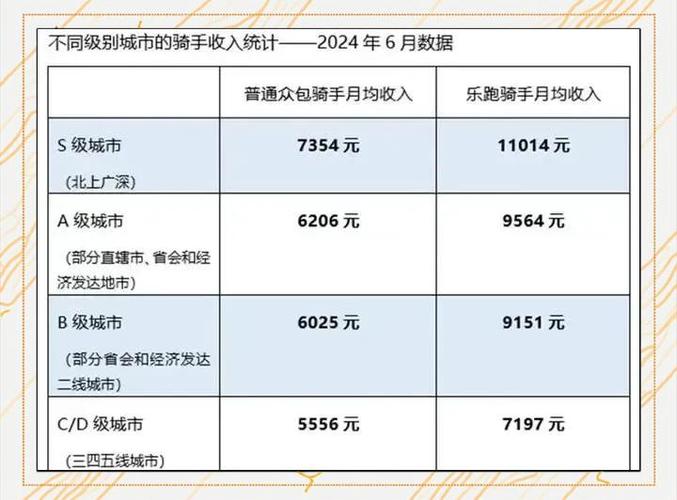 美团外卖收益到账是好事还是坏事啊