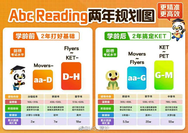 abcreading使用指导截图