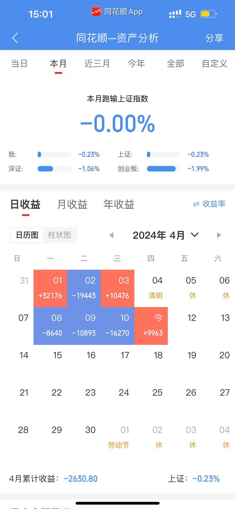 同花顺怎么看自己的总收益
