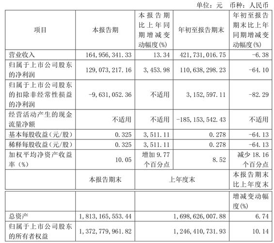 网络传媒公司靠什么盈利截图