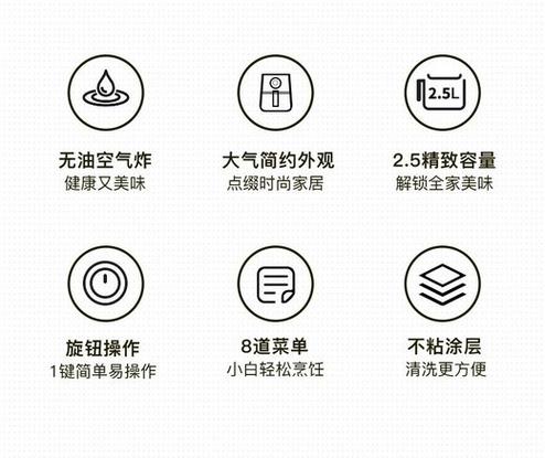 空气炸锅常见图标