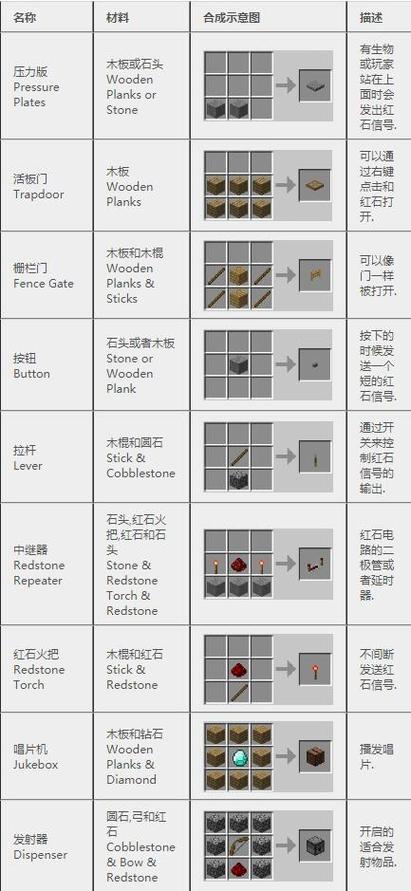 我的世界神奇宝贝牧场方块合成表