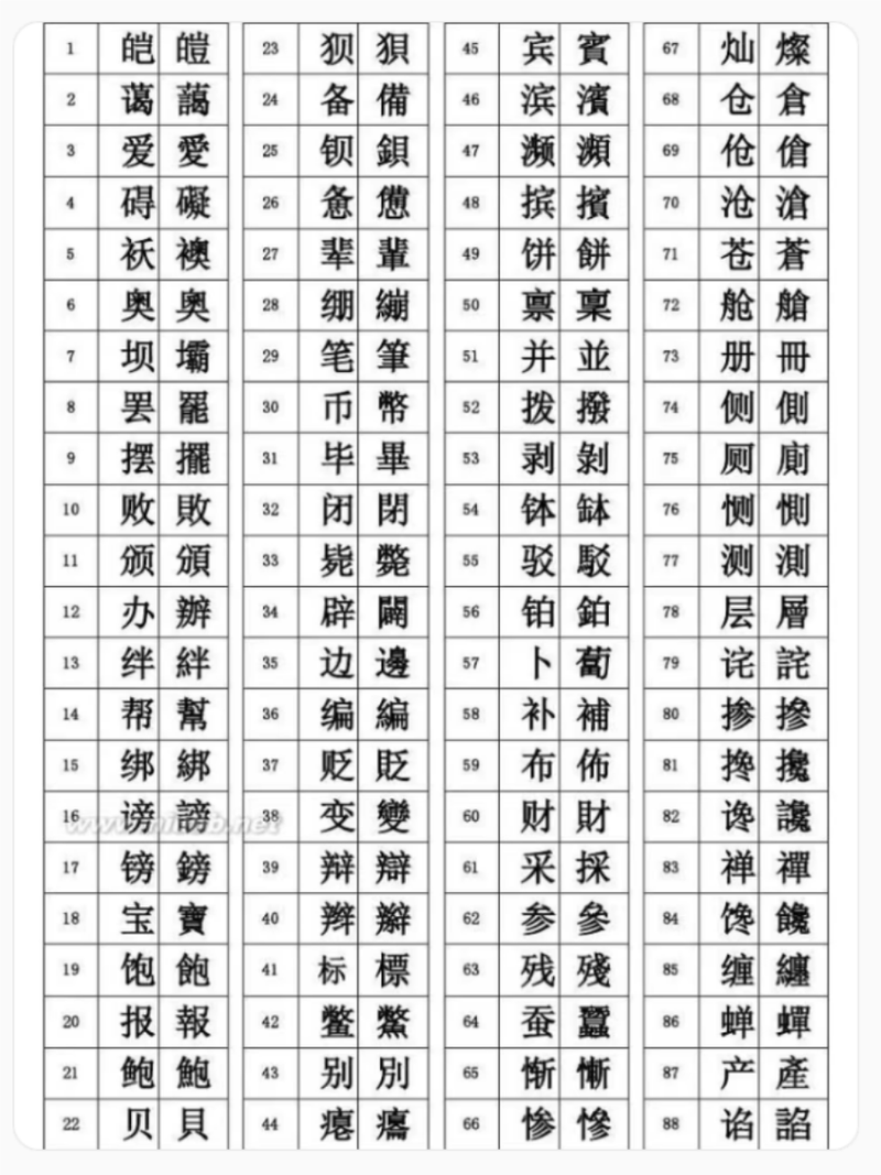 繁体怎么打