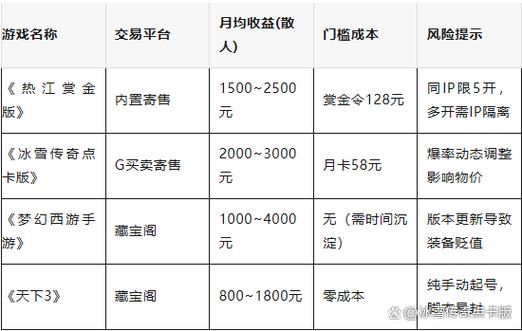 搬砖游戏排行榜第一名