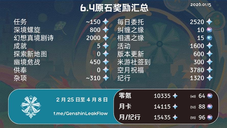原神科技刷原石无限辅助工具图标