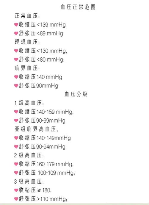 怎么看血压计三个数值